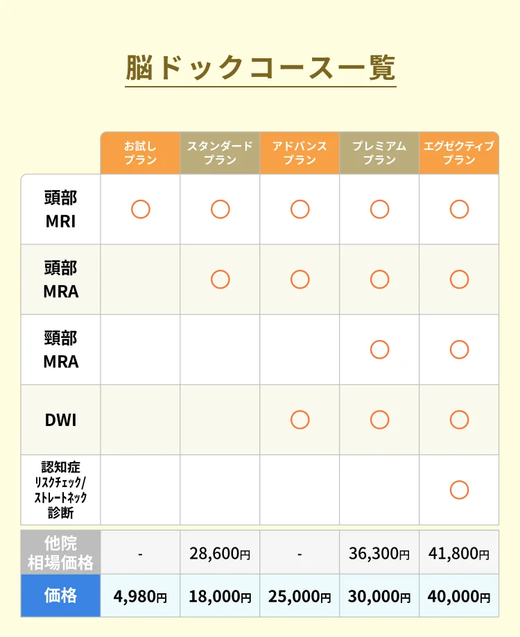 脳ドックコース一覧